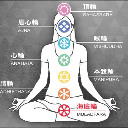 七脈輪蠟燭療癒